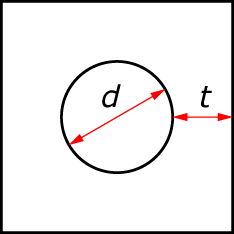 In-plane resolution